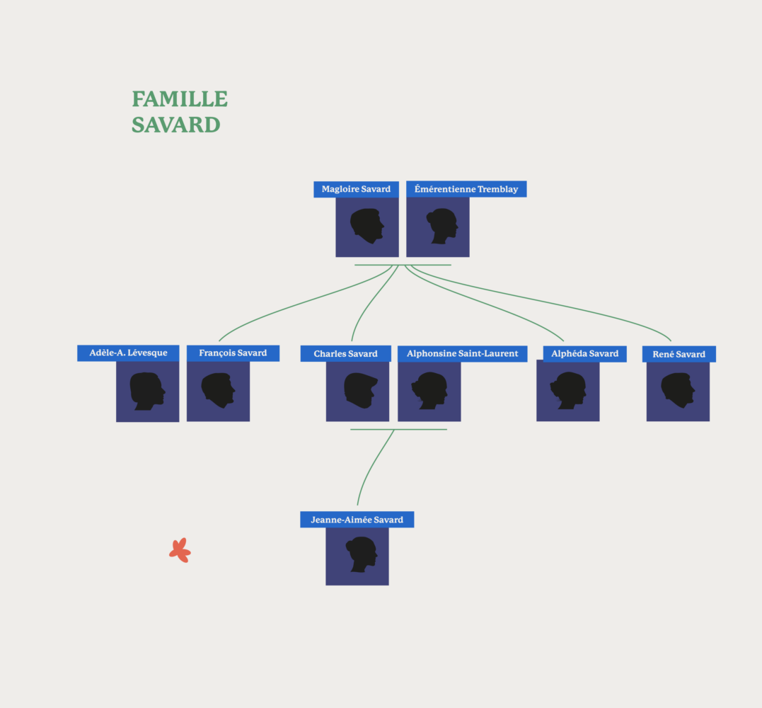 Famille Savard